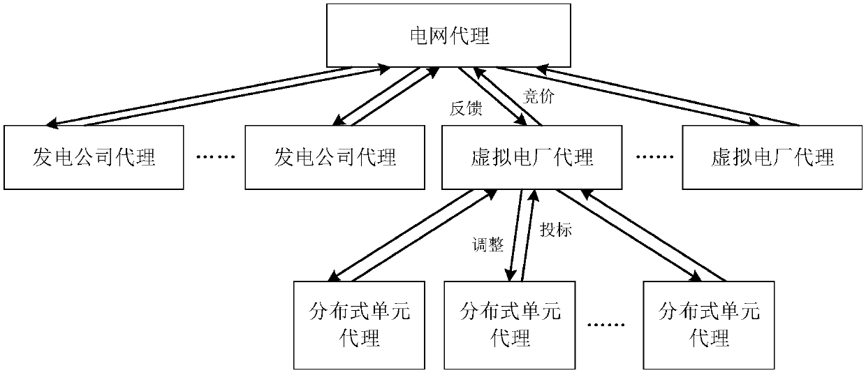 Method and system for bidding and profit distribution of virtual power plant considering uncertainty