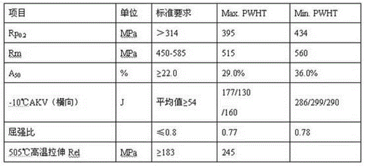 Low yield ratio chromium-molybdenum steel plate and production method thereof