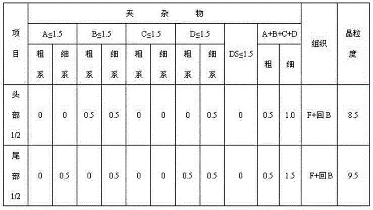 Low yield ratio chromium-molybdenum steel plate and production method thereof