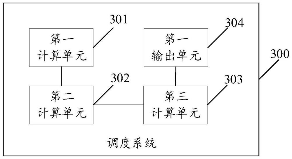 Intelligent scheduling method and scheduling system