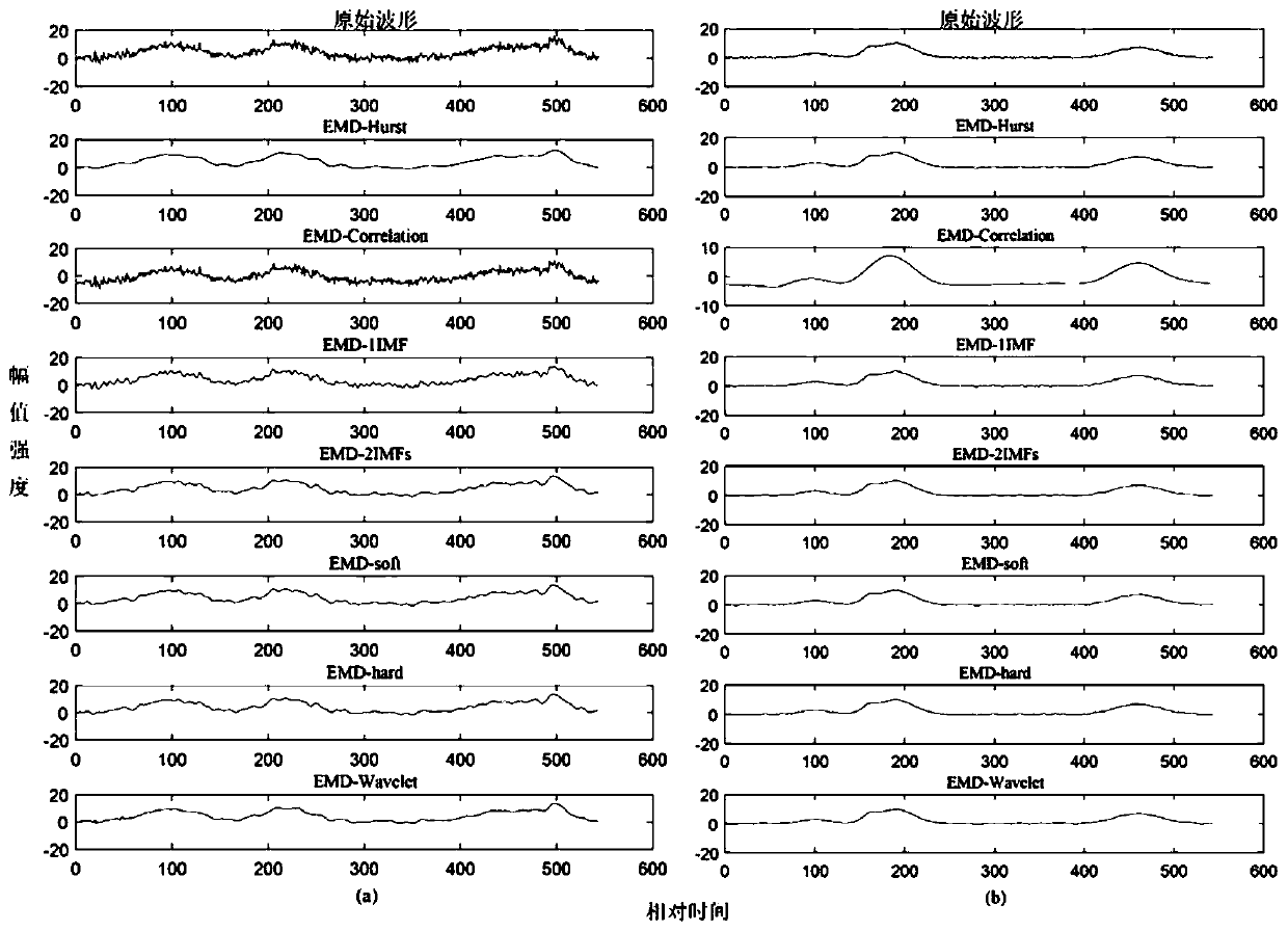 Satellite-borne laser altimeter data denoising method