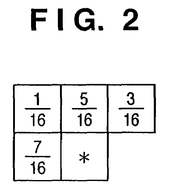 Image processing method, program, storage medium, and apparatus for executing a quantization process of image data by error diffusion