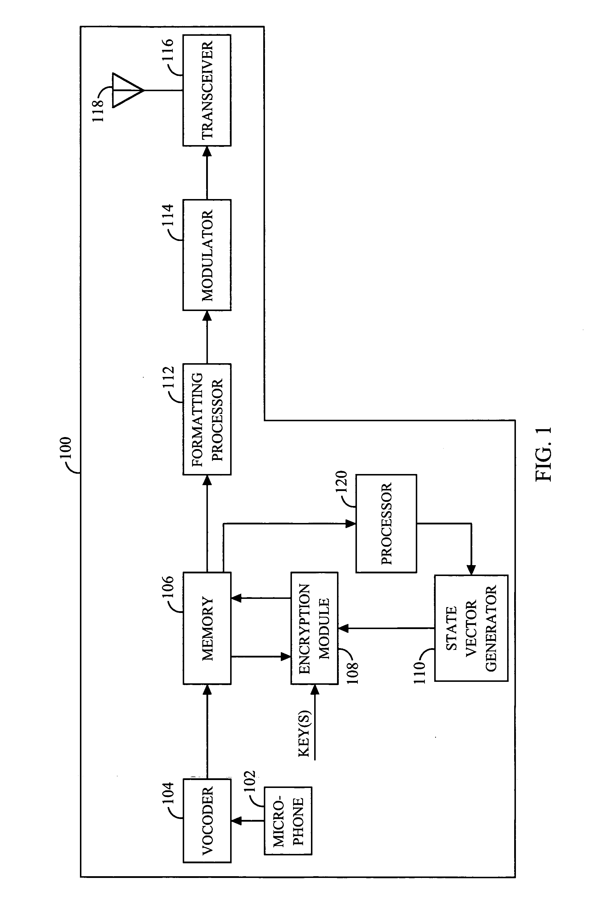 Method and apparatus for achieving crypto-syncronization in a packet data communication system