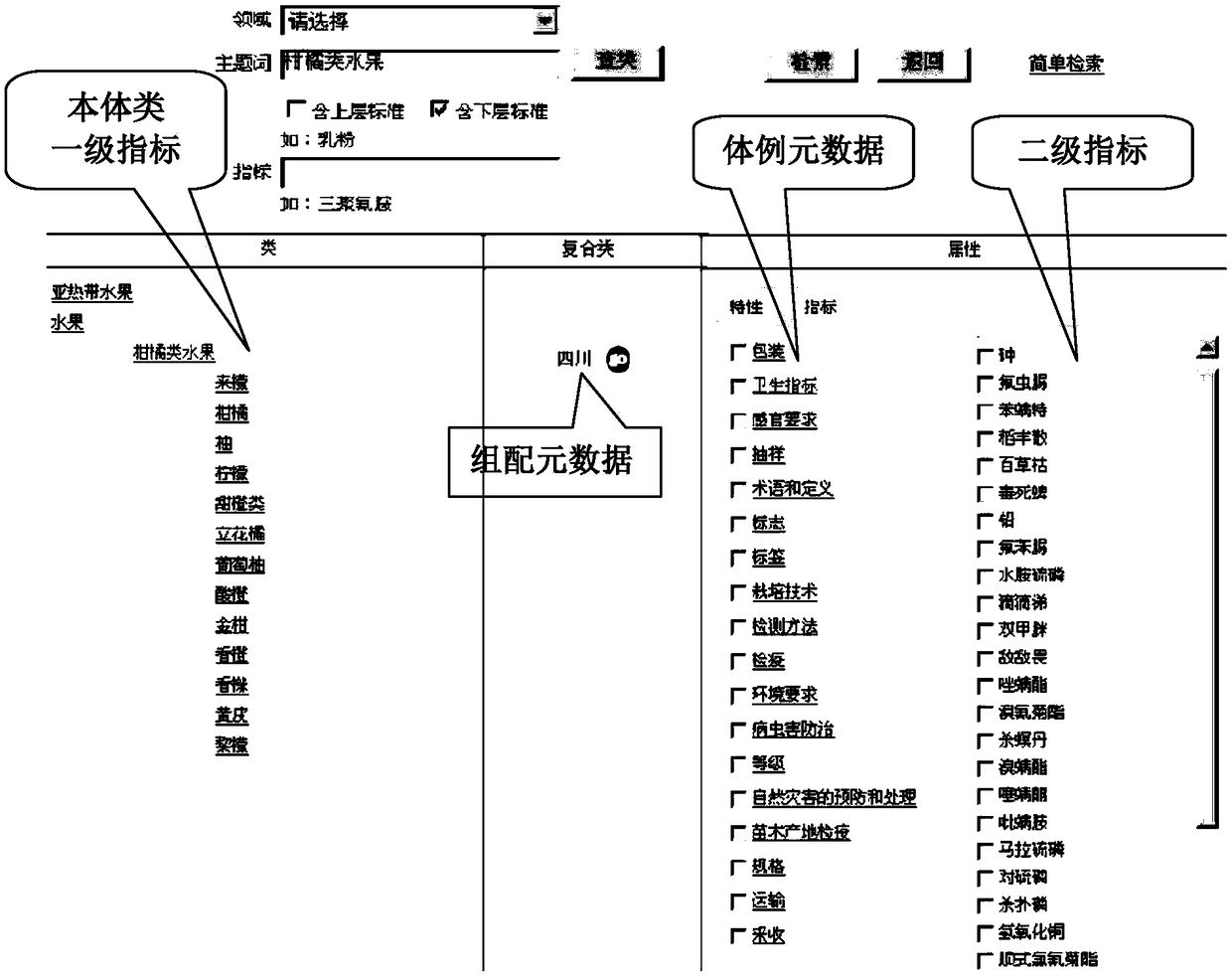 A method for retrieve technical indexes of literature is disclose