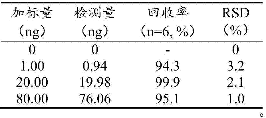 A method for measuring cotinine content in urine