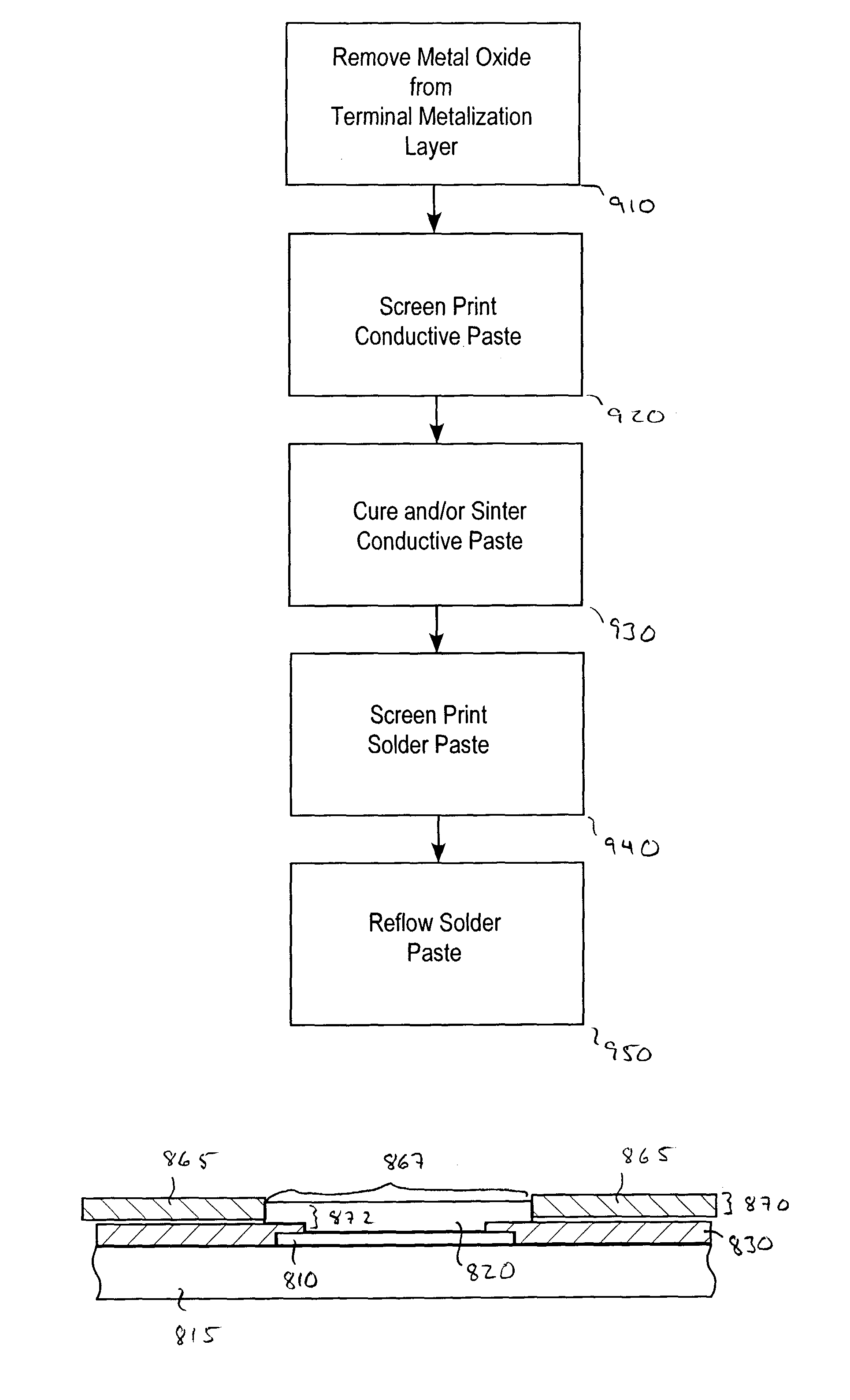 Screen print under-bump metalization (UBM) to produce low cost flip chip substrate