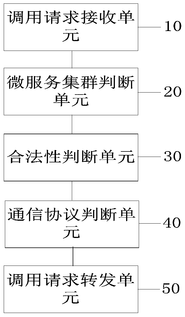 Micro-service management method and device based on unified management platform and computer device