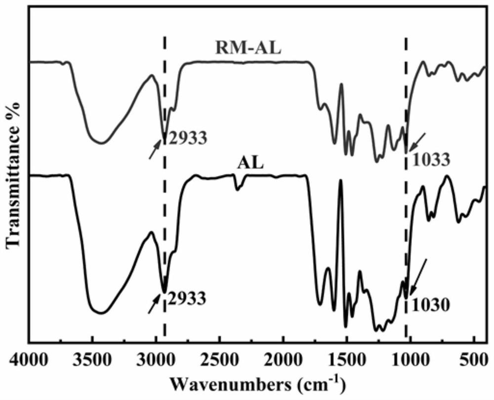 Lignin porous microspheres based on W/O/W type multiple emulsion solvent volatilization and preparation method and application thereof