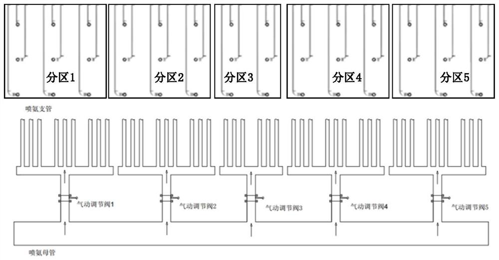 SCR system ammonia injection simulation optimization method, system and device and storage medium