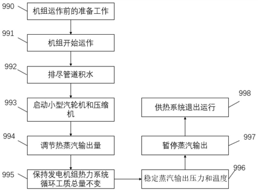 Low-pressure steam source boosting heat supply method for combined heat and power generation unit