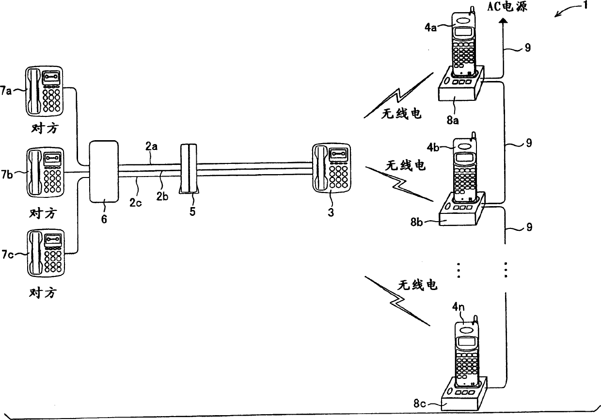 Telephone control system