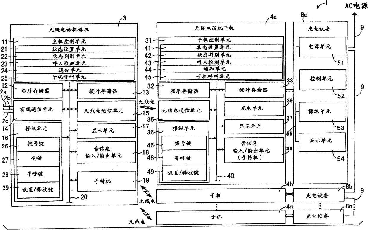 Telephone control system