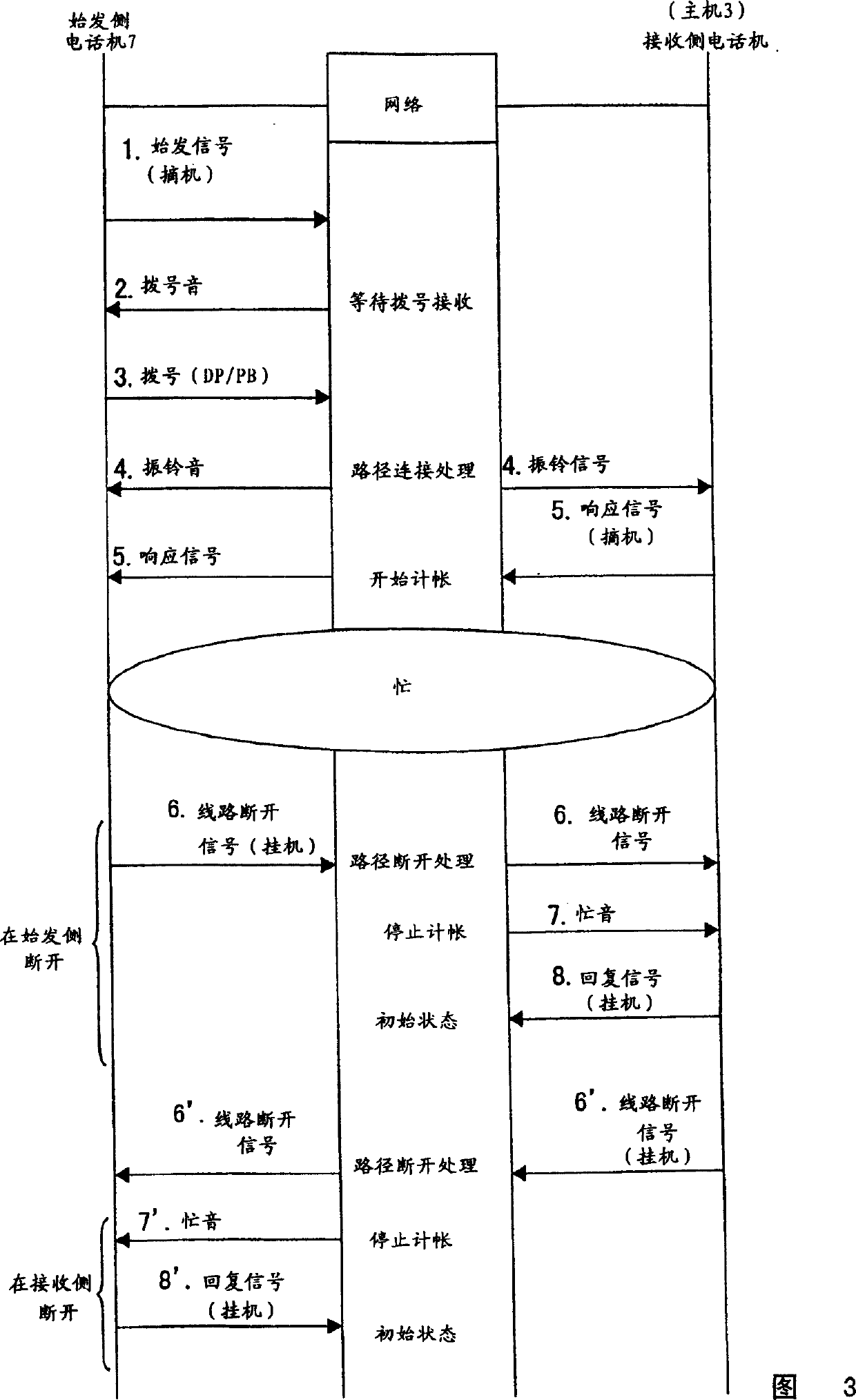 Telephone control system