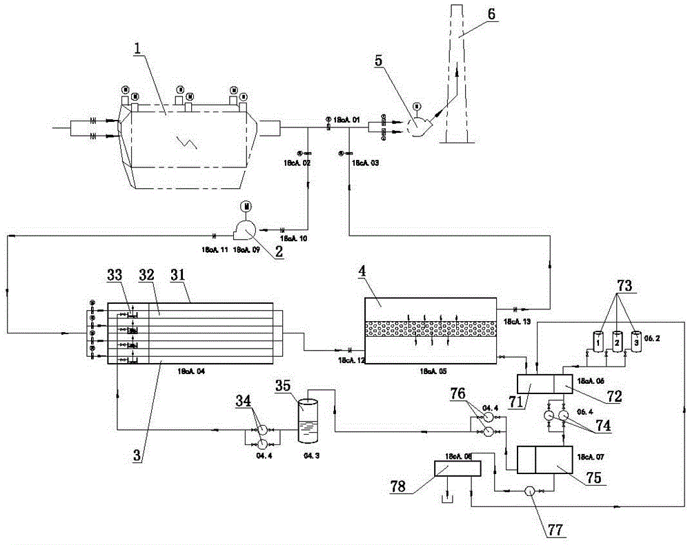 Ultrasonic desulfuration, denitration and dust removal method