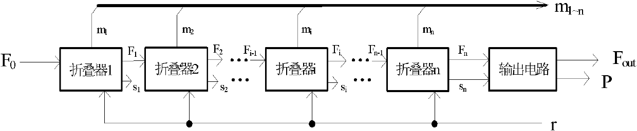 Microwave bandwidth folding and receiving method