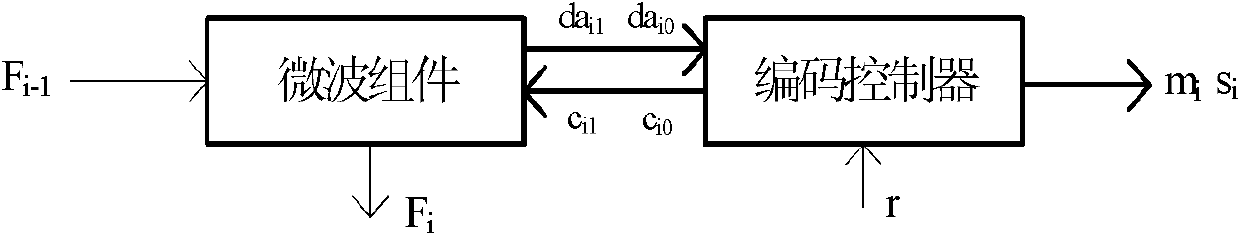 Microwave bandwidth folding and receiving method