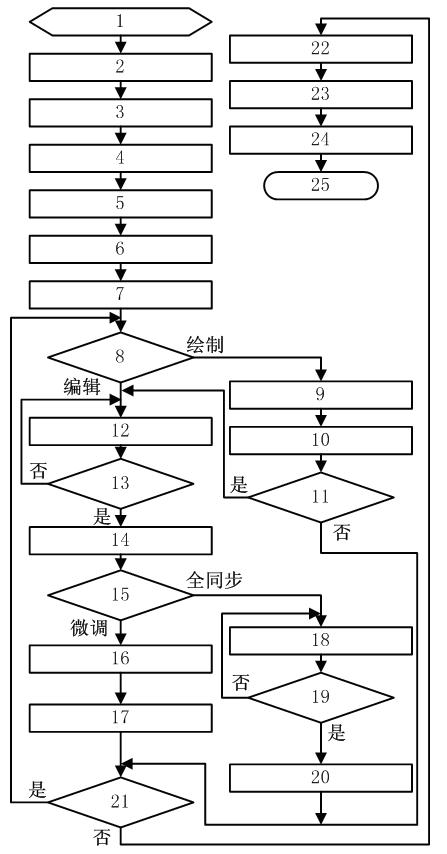 True three-dimensional design method based on augmented reality interactive technology