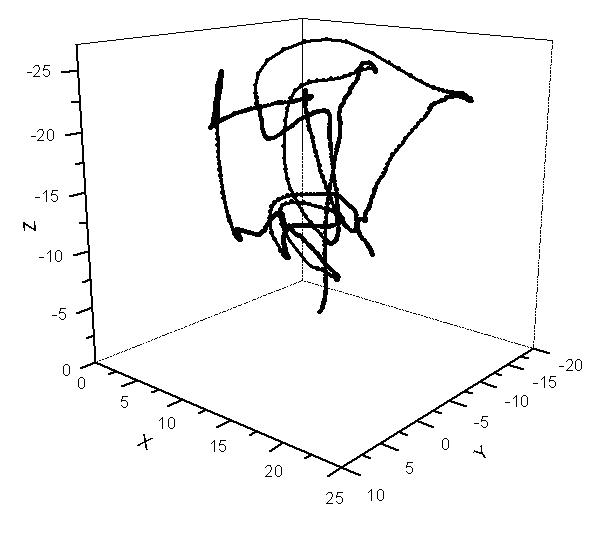 True three-dimensional design method based on augmented reality interactive technology