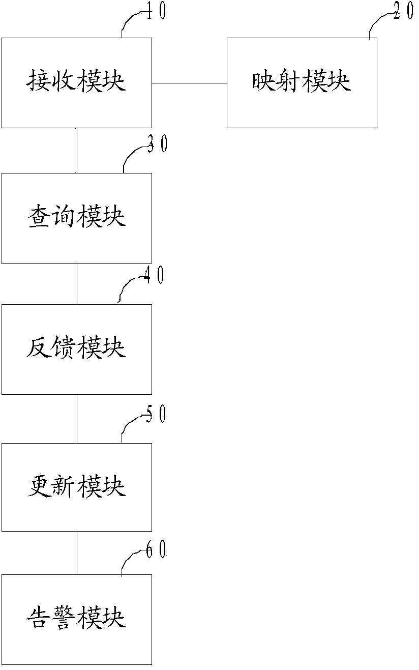 Specific place personnel positioning method, server and system