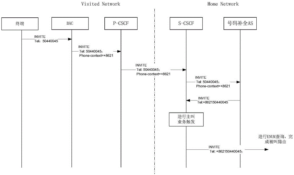 Method and system for complementing called number, VoLTE terminal and base system