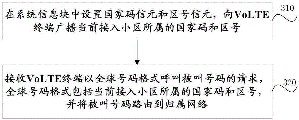 Method and system for complementing called number, VoLTE terminal and base system