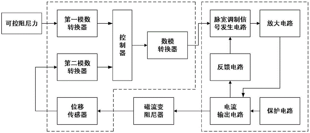 Modeling method for magneto-rheological damper inverse model and application thereof