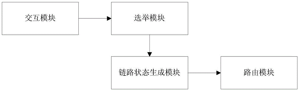 Routing method and device for wireless ad hoc network