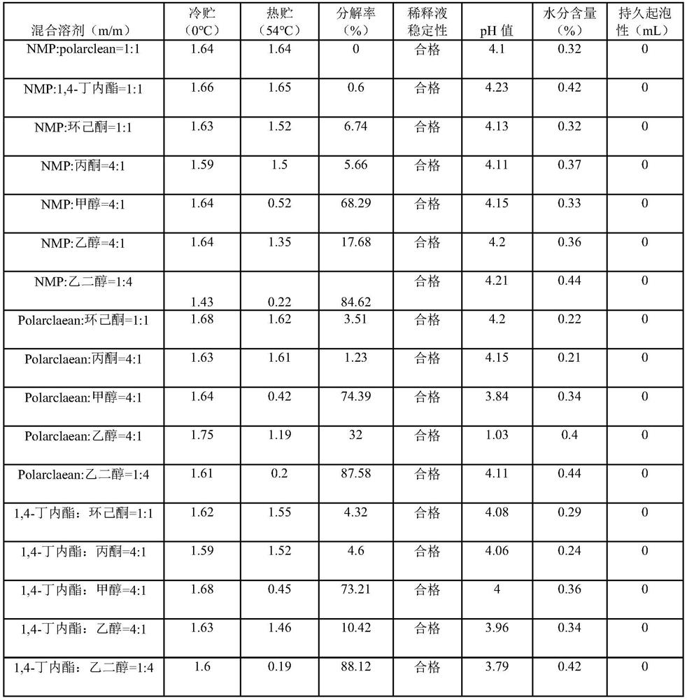 Soluble concentrate for preventing decomposition of diethyl aminoethyl hexanoate