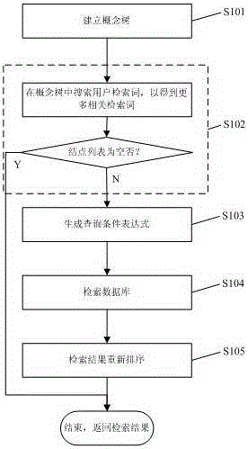 A dielectric constant database retrieval method and system