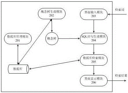 A dielectric constant database retrieval method and system