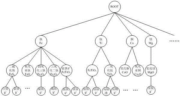 A dielectric constant database retrieval method and system