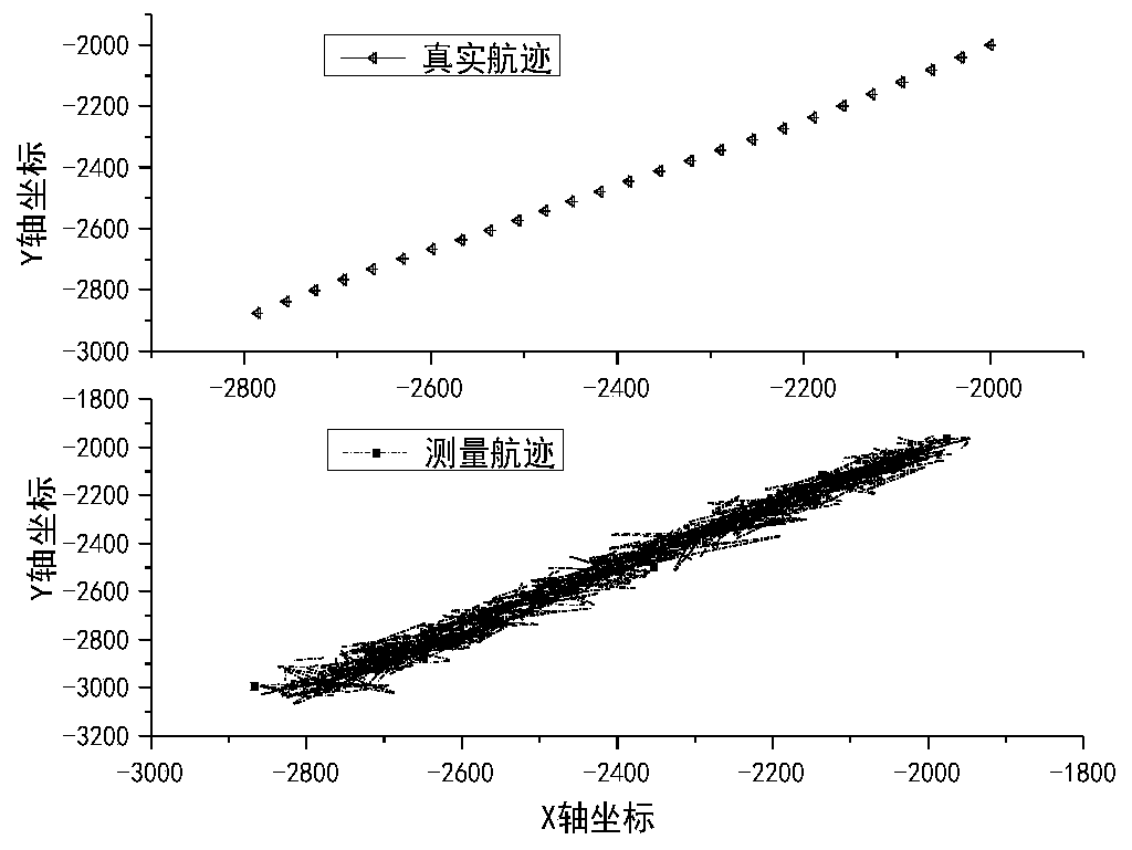 Unmanned underwater vehicle target tracking method based on HuberM-Cubature Kalman filter