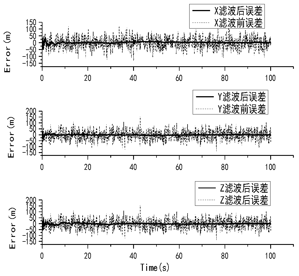 Unmanned underwater vehicle target tracking method based on HuberM-Cubature Kalman filter