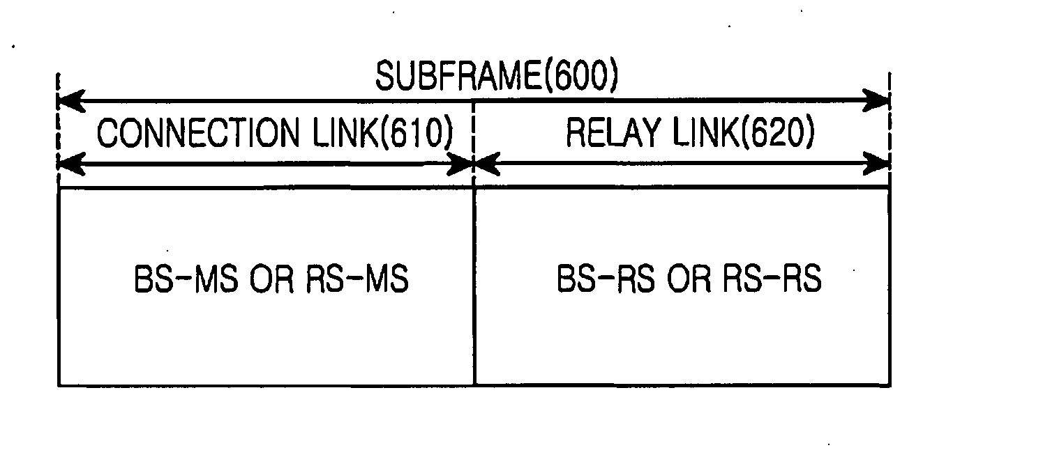 Apparatus and method for supporting relay service in a multi-hop relay broadband wireless access communication system