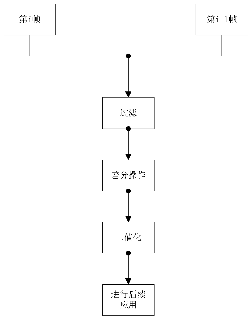 Inter-frame difference-based violent behavior detection method, system and device, and medium