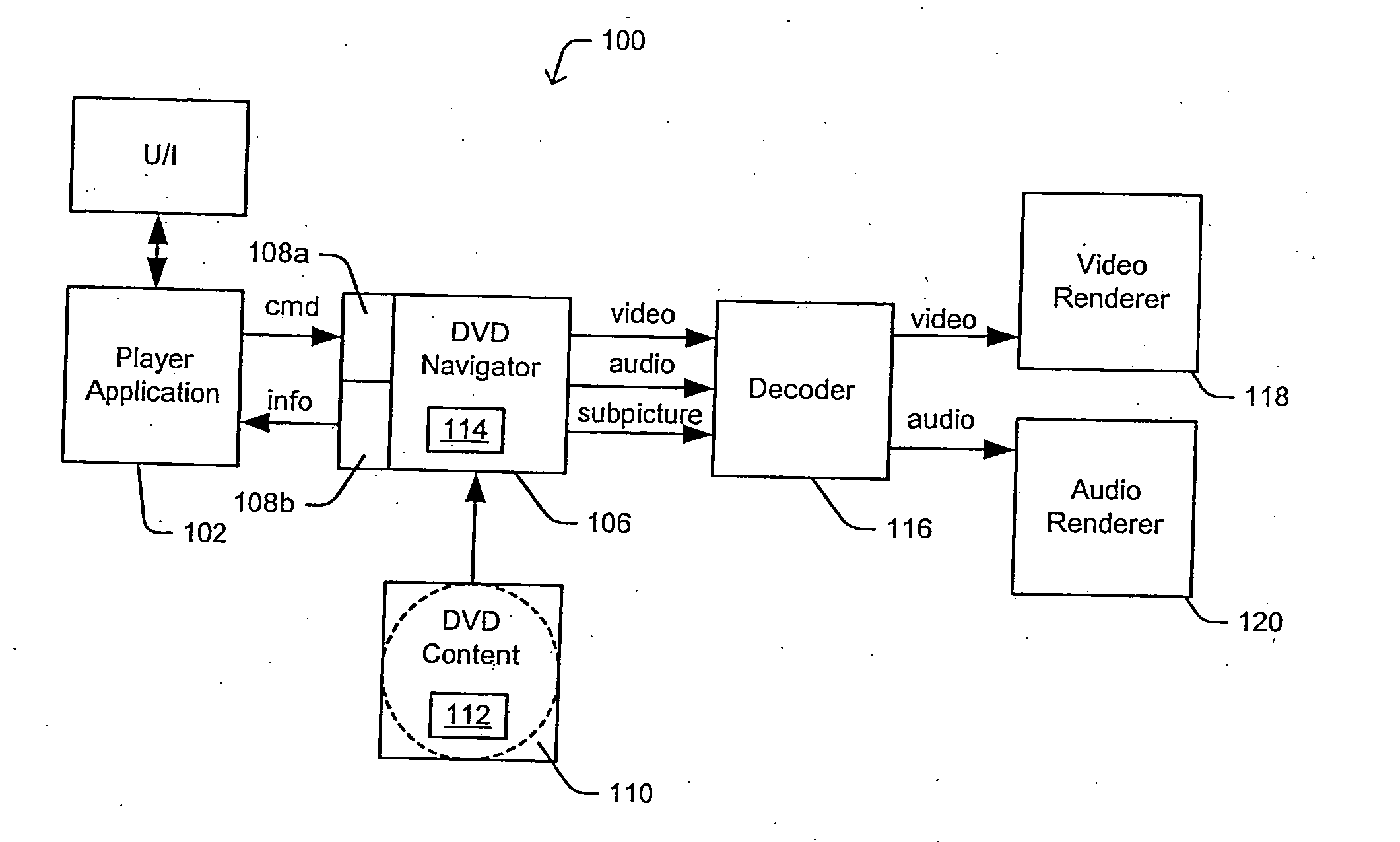 Playback control methods and arrangements for a DVD player