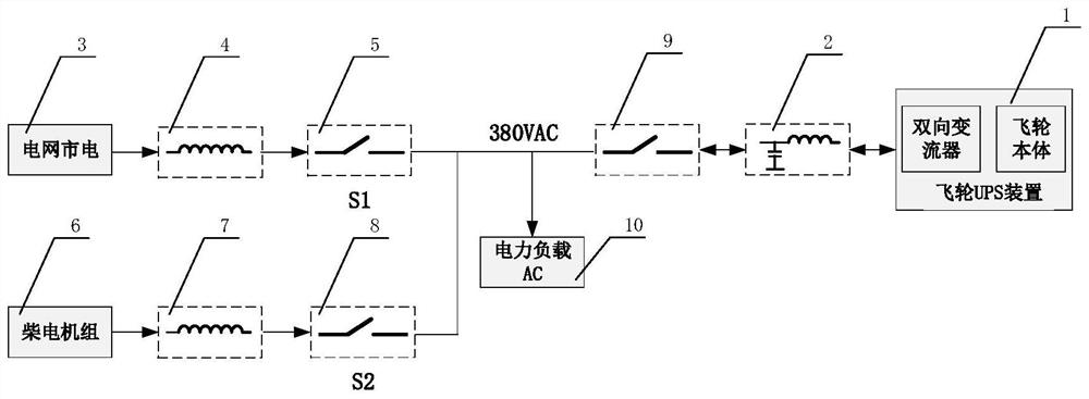 A control method and system for backup flywheel energy storage UPS