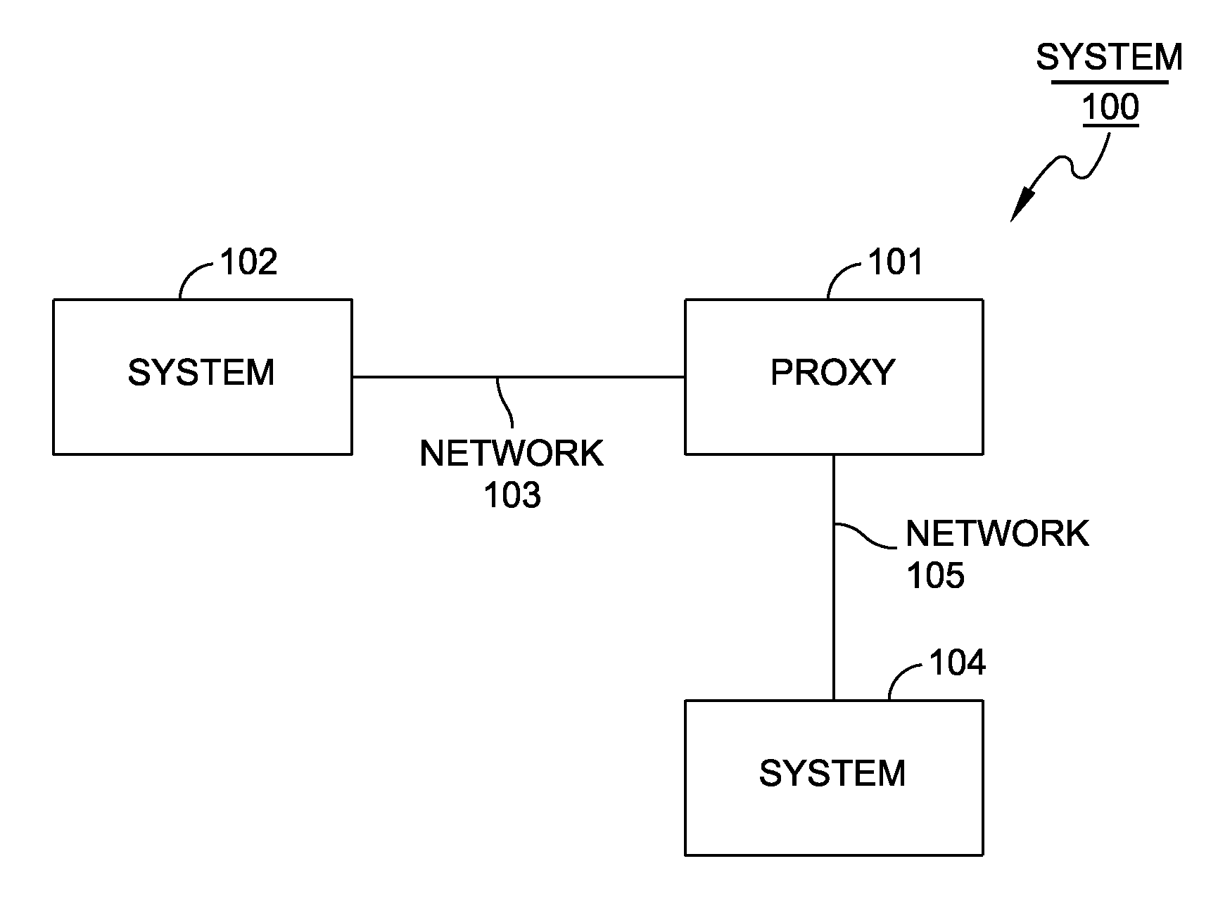 Communication protocol