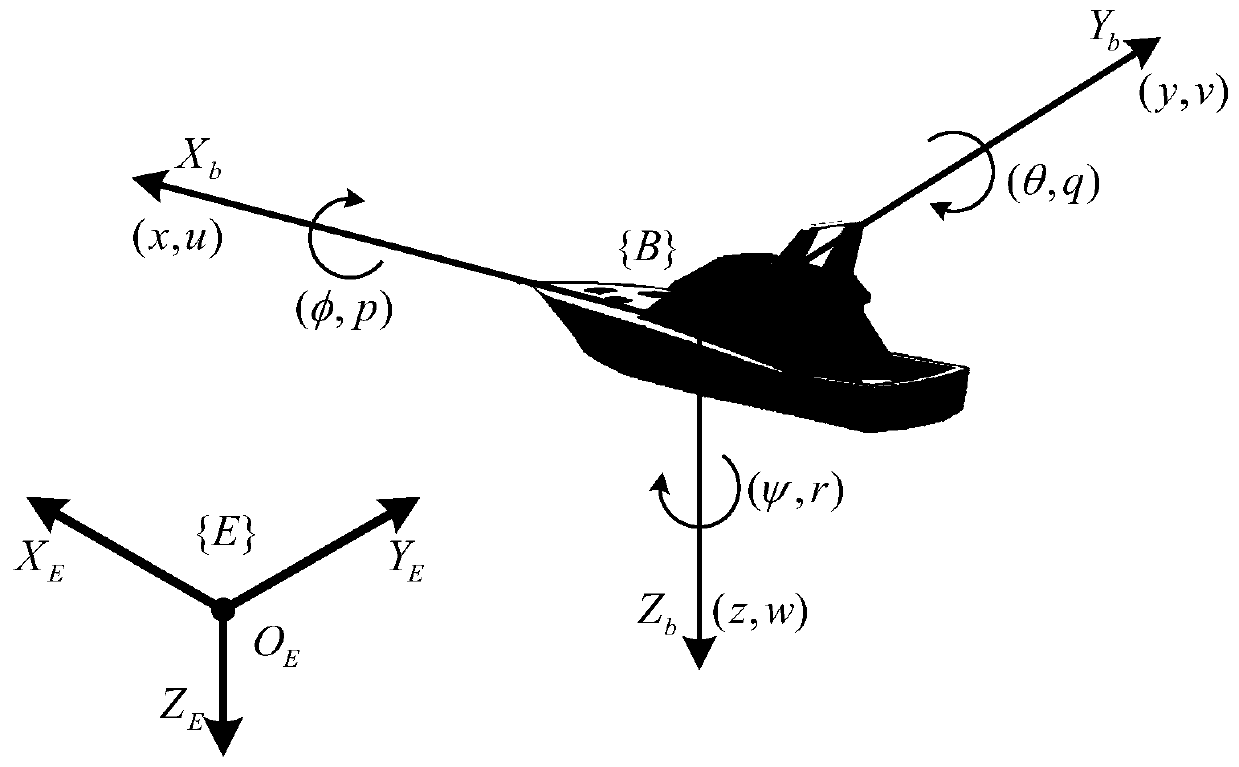 Self-adaptive path tracking control method of unmanned surface vehicle based on waypoints