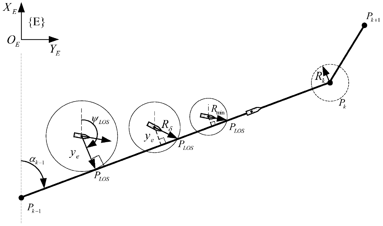 Self-adaptive path tracking control method of unmanned surface vehicle based on waypoints