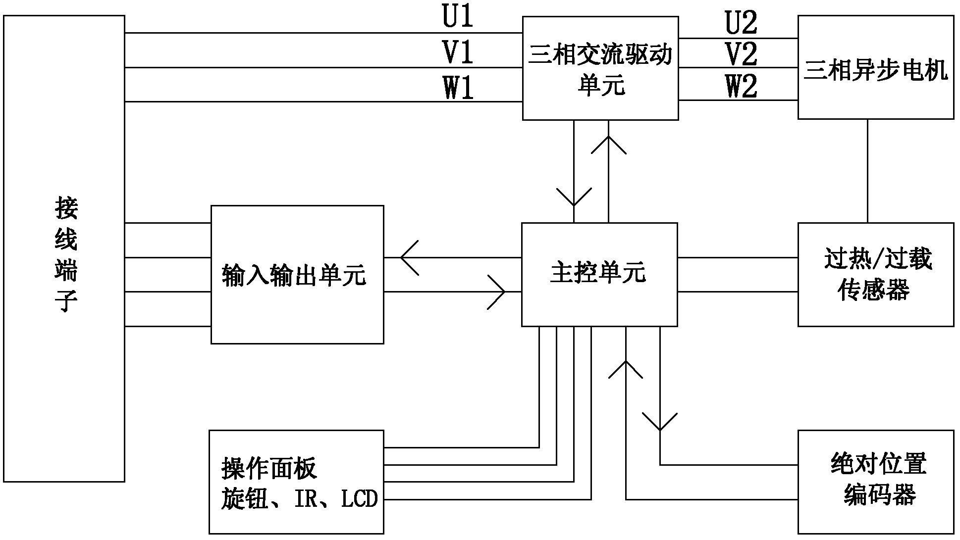 Multi-rotation type versatile electric actuating mechanism