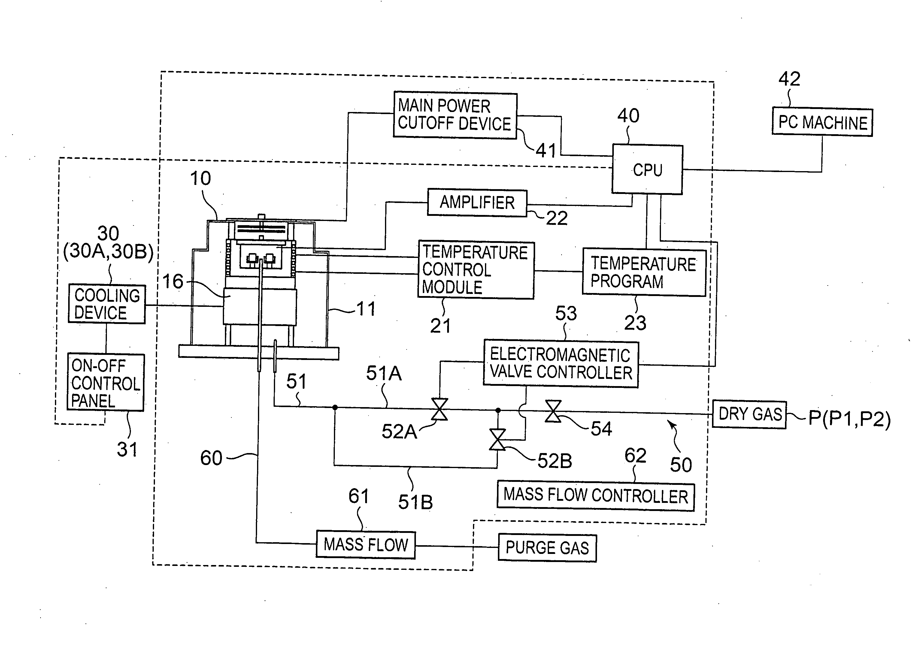 Thermal analysis system and method of drying the same