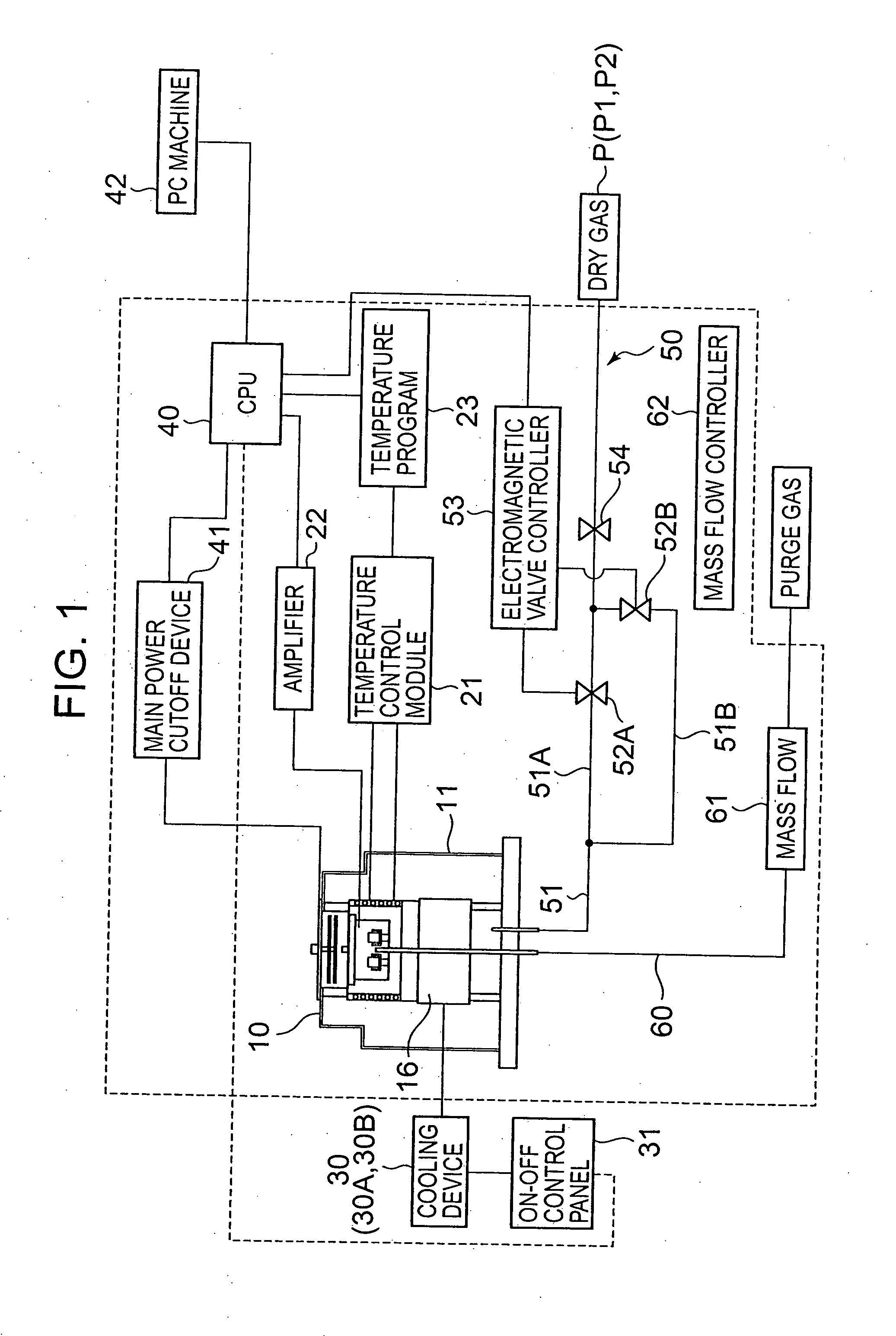 Thermal analysis system and method of drying the same