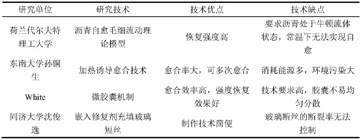 A kind of bionic self-healing asphalt mixture and preparation method thereof