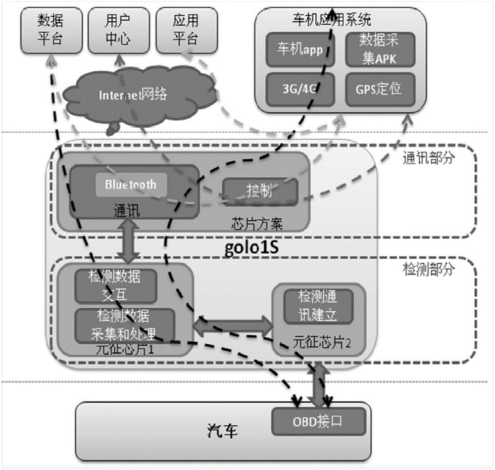 Bluetooth switching method and device