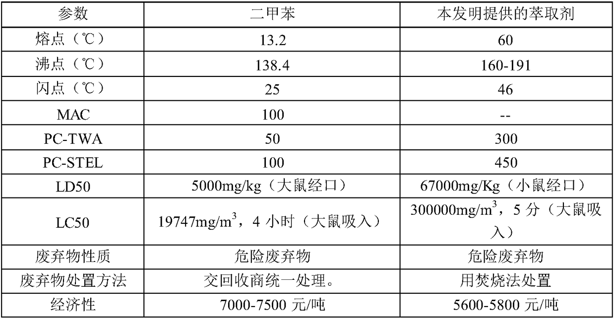 Extracting agent for wax material in methanol to olefin reaction and application of aromatics solvent oil