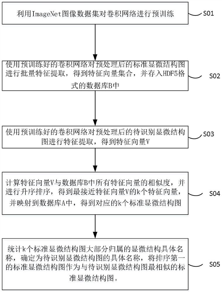 Microstructure image recognition method and device based on self-supervised neural network