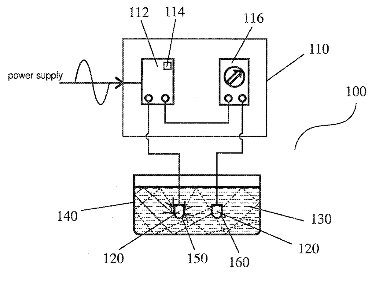 Method and system for applying superimposed time-varying frequency electromagnetic wave to water to effect various treatment functions