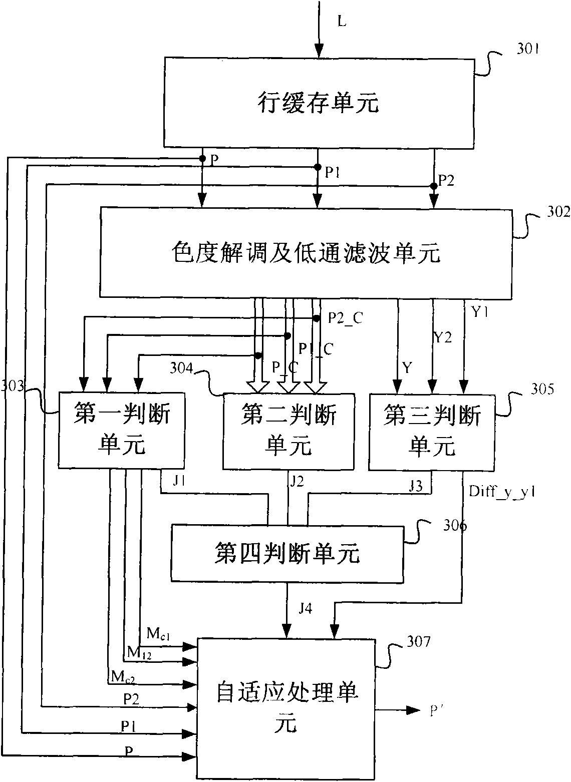 Two-dimensional self-adaptive comb filter and filtering method for eliminating high-frequency color crosstalk