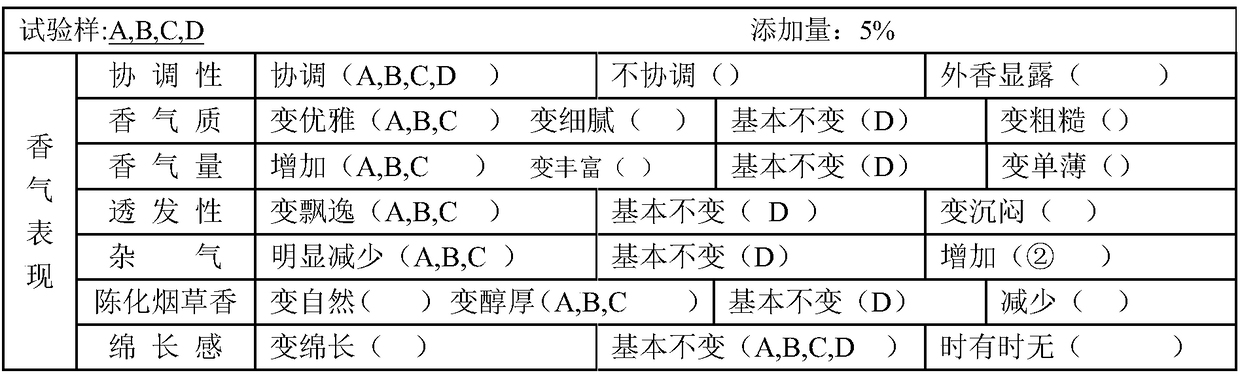 Electric heating cigarette essence capable of increasing own aroma of tobacco and preparation method and application thereof